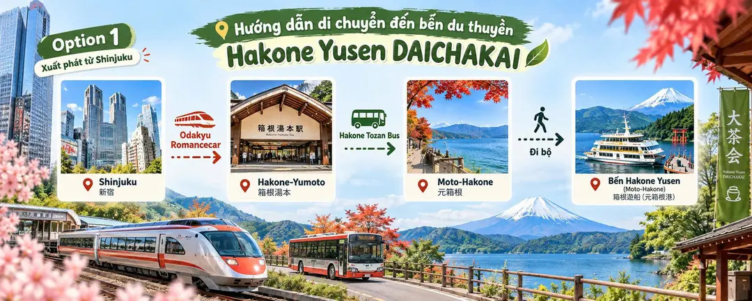 Hướng dẫn di chuyển đến bến du thuyền Hakone Yusen DAICHAKAI từ Tokyo.