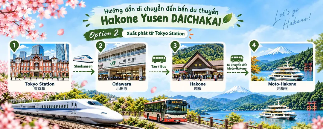 Hướng dẫn di chuyển đến bến du thuyền Hakone Yusen DAICHAKAI từ Tokyo.